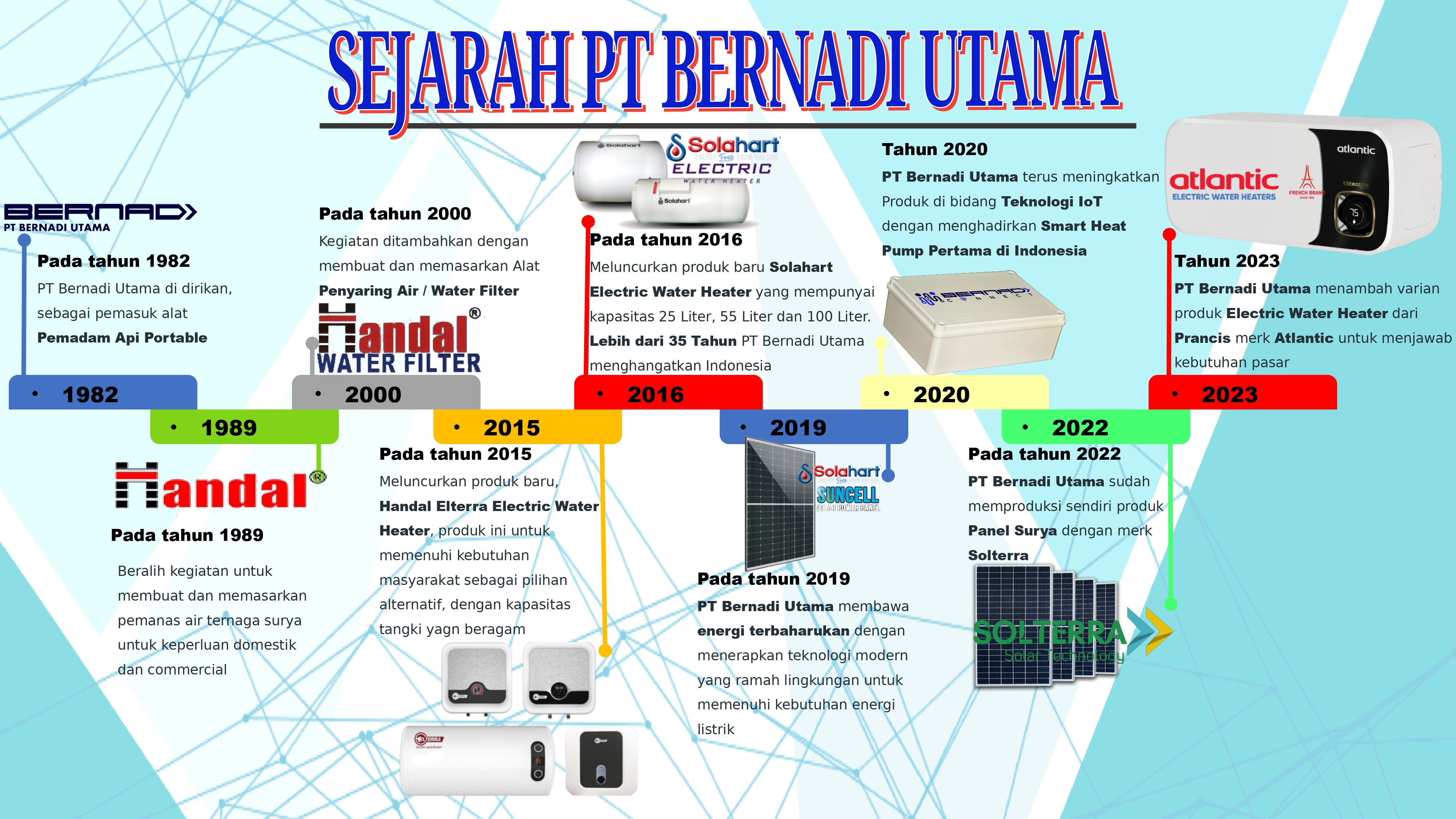Sejarah
